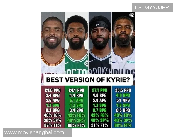 凯里欧文的篮球之路:从天才少年到NBA传奇球星的成长历程